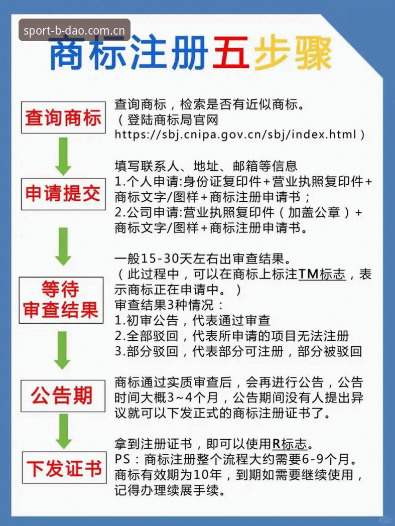 最新半岛综合体育在线注册 深度揭秘:半岛综合平台最新在线注册流程,老用户亲测分享