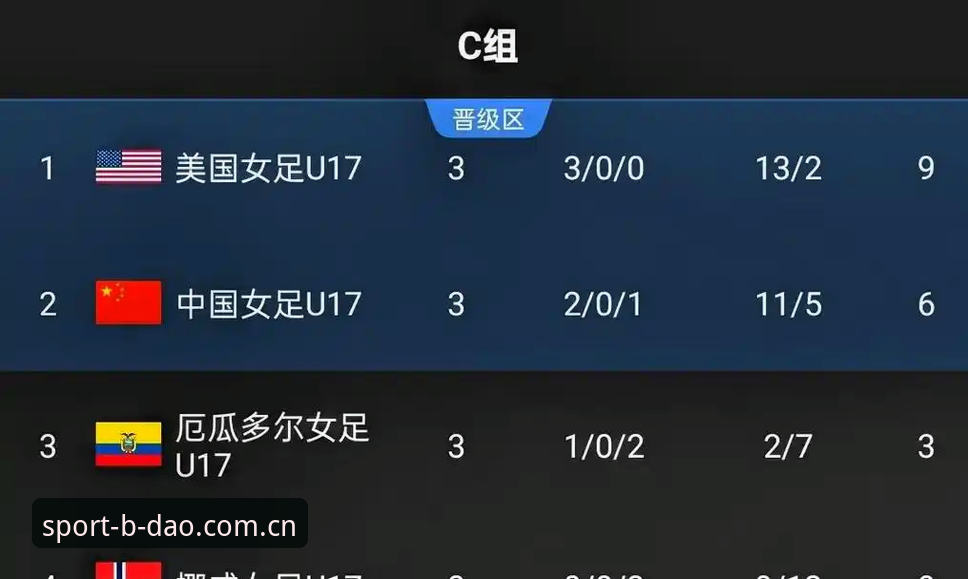 半岛综合体育在线注册安装教程 U17世界杯抽签结果深度解析教程:中国足球少年如何在半岛综合平台追踪赛事